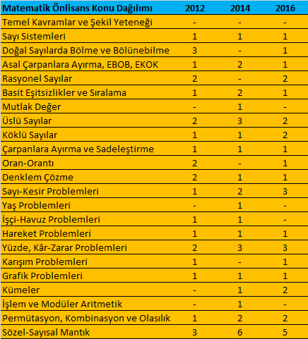 KPSS Önlisans Matematik Konuları