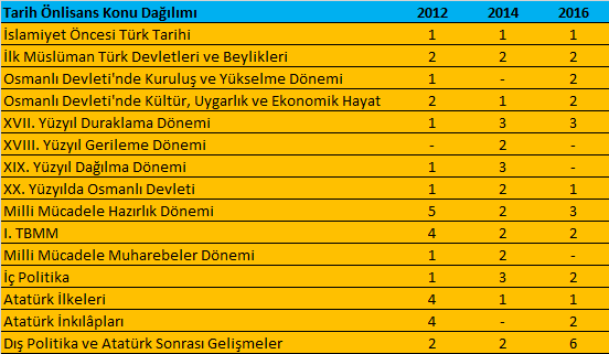 KPSS Önlisans Tarih Konuları