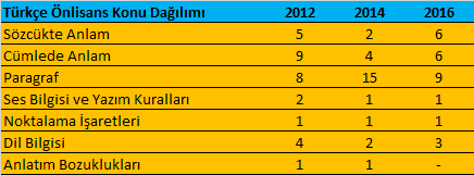 KPSS Önlisans Türkçe Konuları