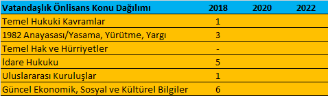 KPSS Önlisans Vatandaşlık Konuları