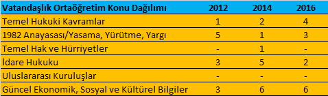 KPSS Ortaöğretim Vatandaşlık Konuları